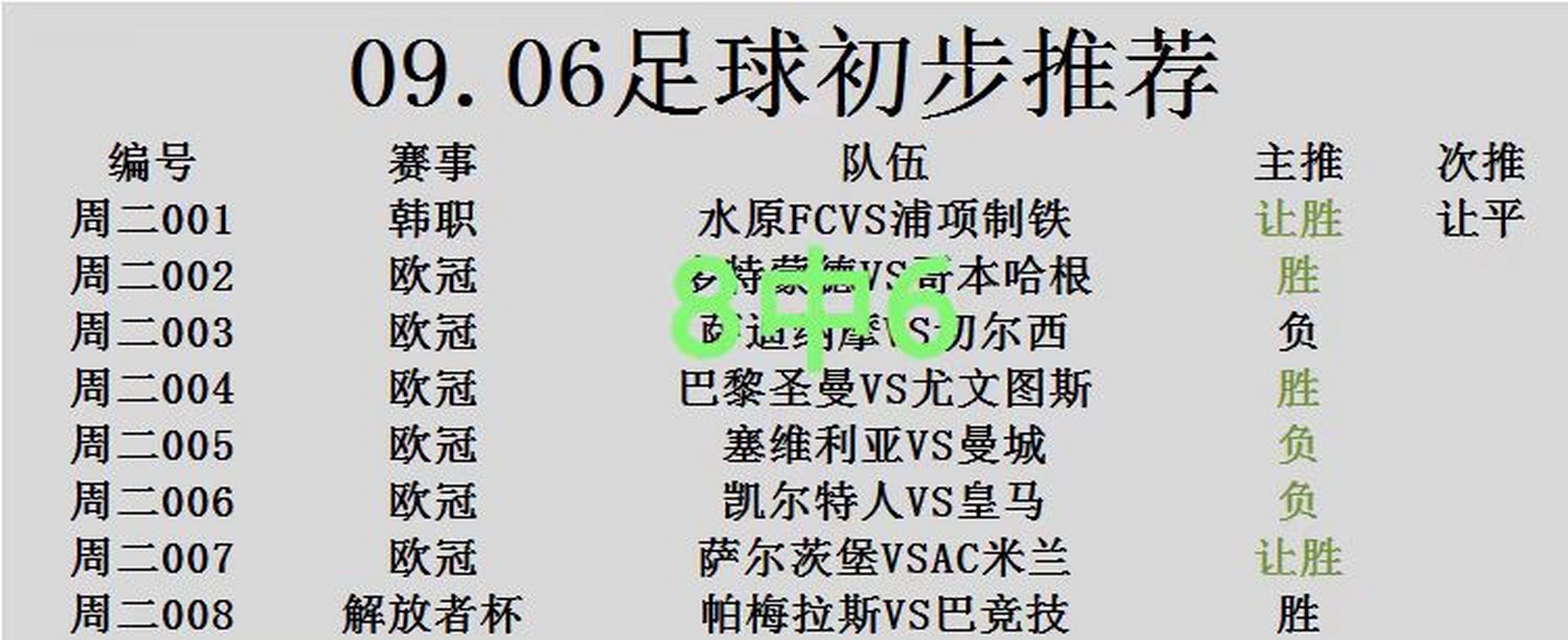 包含马赛客场艰难战胜尼斯，保持不败的词条