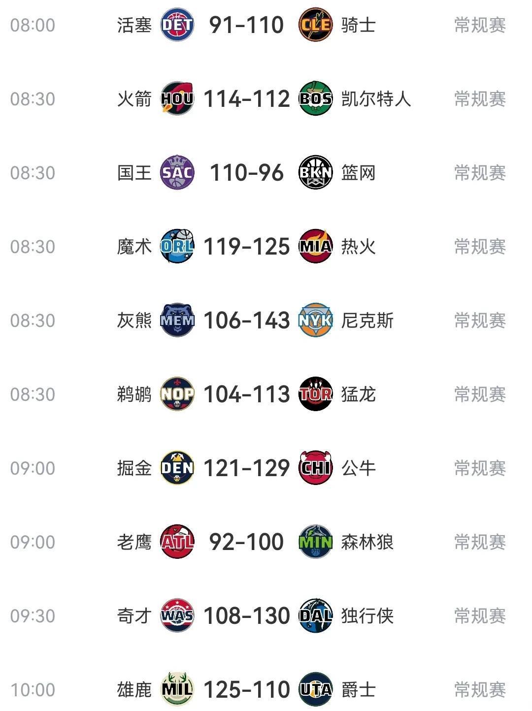 神准三分雨席卷湖人，太阳率先晋级西部决赛