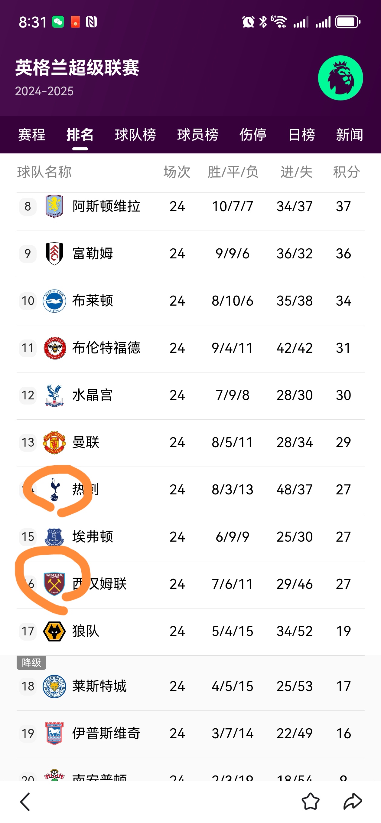 关于热刺五连胜继续领跑积分榜，姆巴佩主帅陷下课危机！的信息